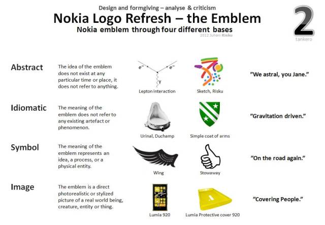 12_Design-criticism-2-leadership-Nokia-Logo-emblem-Apple-brand-symbols-forms-colors-Duchamp-Idiom-formgiving-morphology-Juhani-Risku-arctic