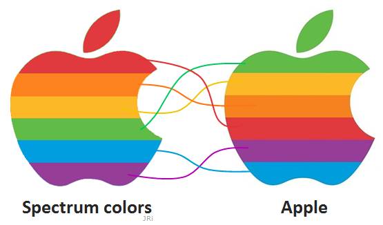 12_Design-criticism-Apple-logo-leadership-Nokia-emblem-brand-symbols-forms-colors-Idiom-formgiving-morphology-Juhani-Risku-arctic